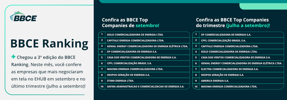 BBCE Pilula Ranking 3o edicao 2