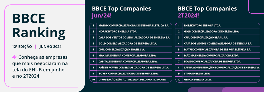 BBCE Pilula Ranking Junho 2024 4