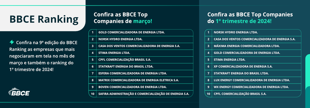 BBCE Pilula Ranking Marco 2024