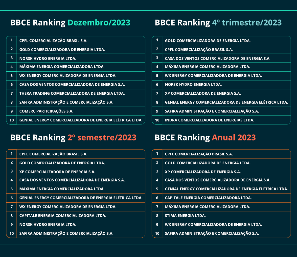 BBCE Ranking Tabelas