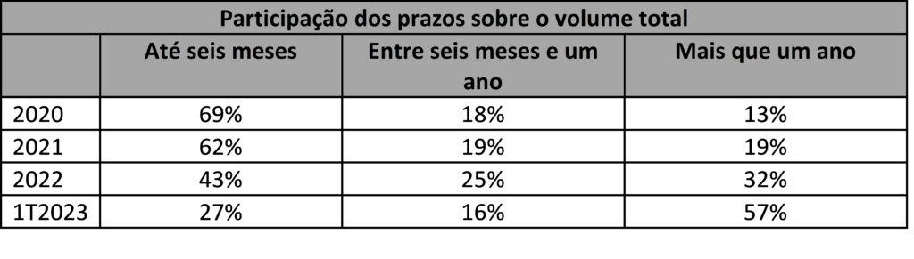 Participacao dos prazos do volume total PLD BBCE 1 1024x291 1