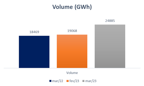 grafico comparando marco 22 23