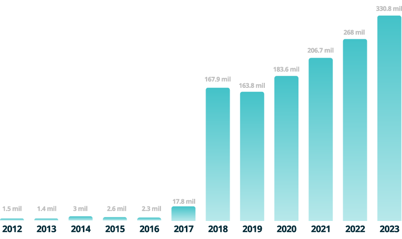 grafico mercado livre ok