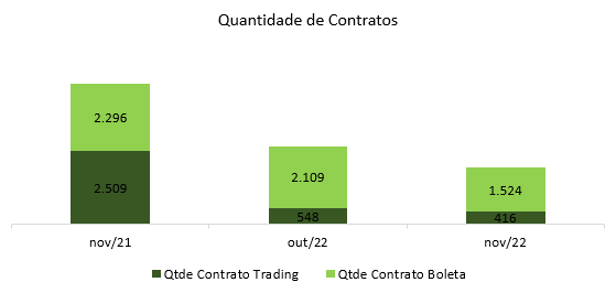 qtco