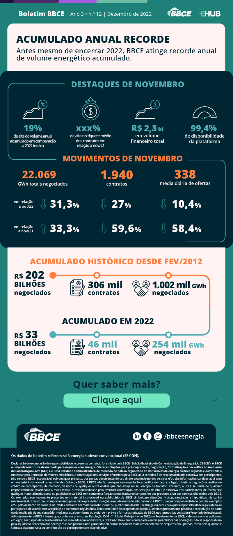 BE 0003 22 BOLETIM NEGOCIOS DEZEMBRO PR01