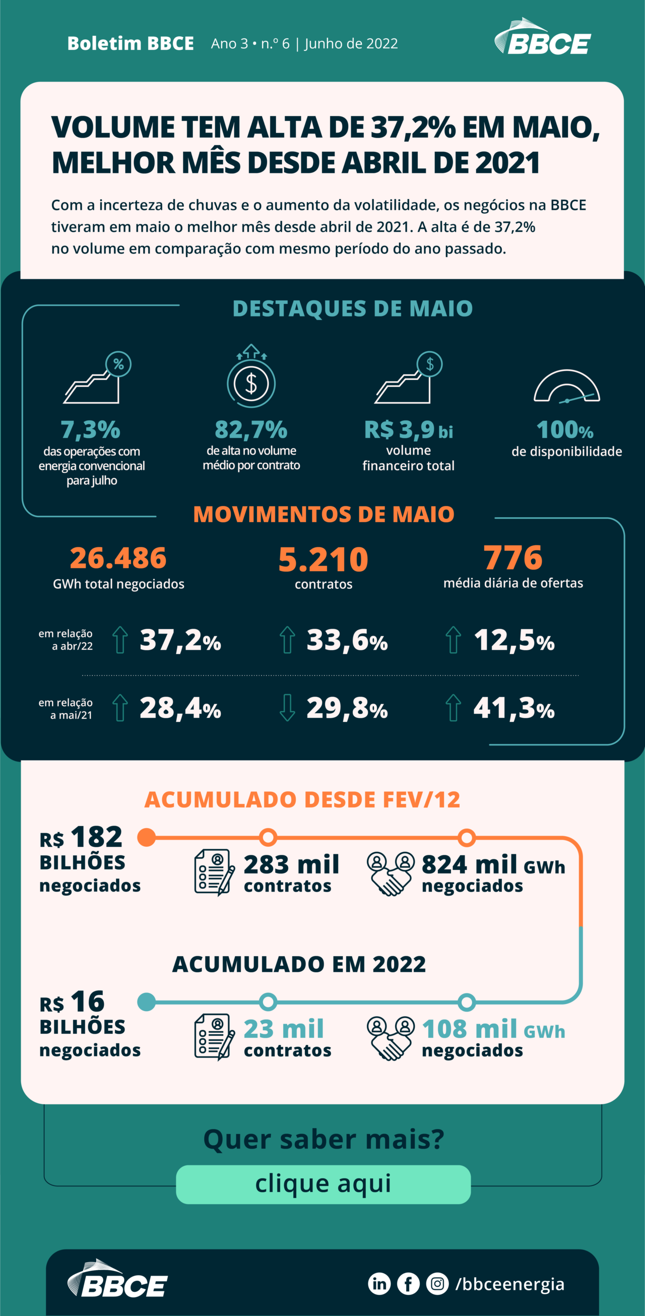 BE 0003 22 BOLETIM NEGOCIOS JUNHO PR02 OP01 1280x2611 1