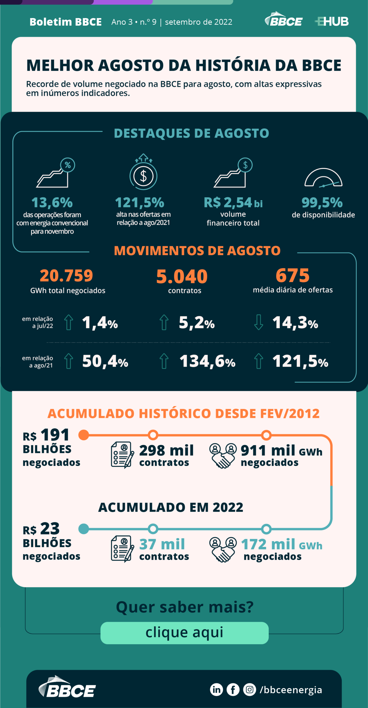 BE 0003 22 BOLETIM NEGOCIOS SETEMBRO PR03 002 1280x2462 1