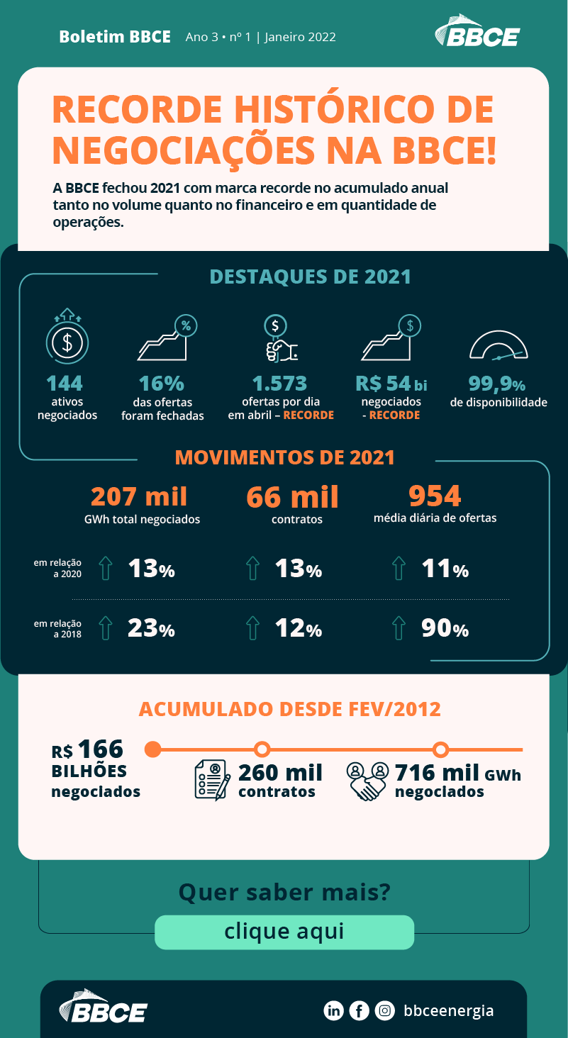 Boletim Anual BBCE Janeiro 2022