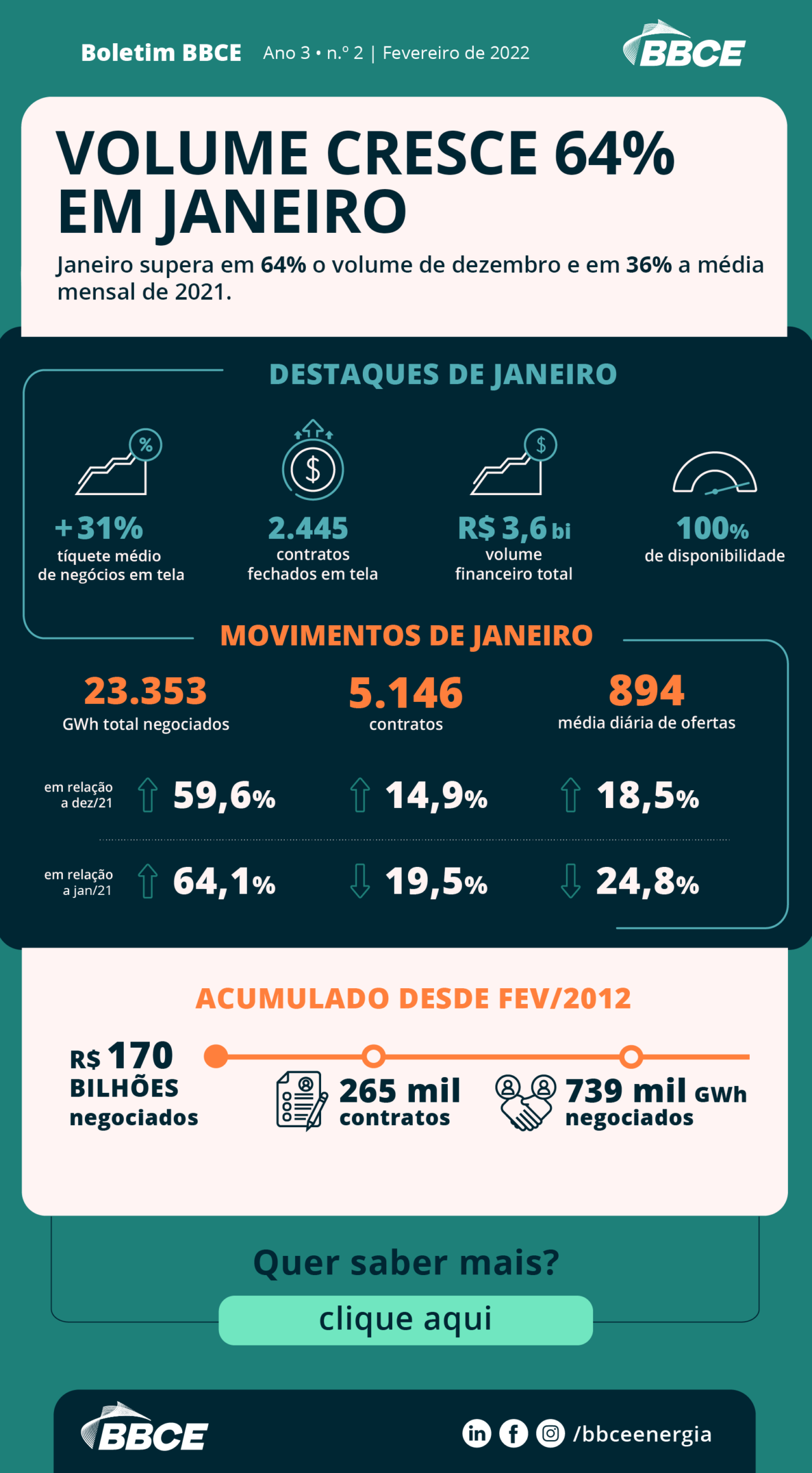 Boletim BBCE Fevereiro 2022 1280x2321 1