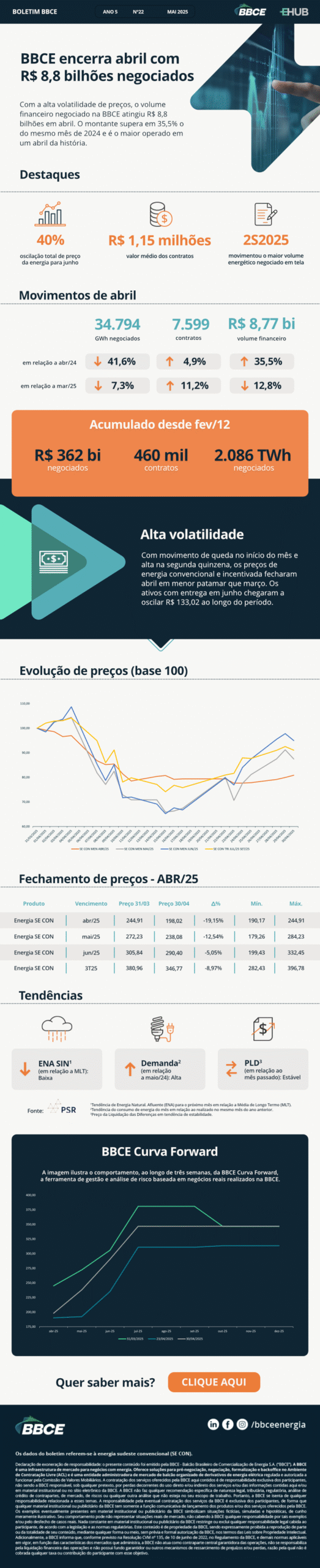V.2 BBCE Boletim Email MKT MAIO 25 1 scaled