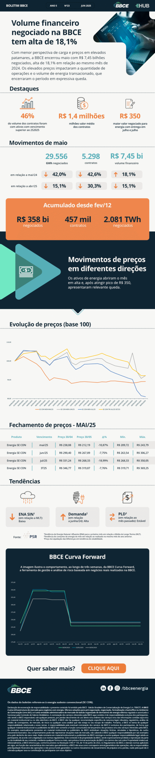 V.2 BBCE Boletim Email MKT JUN.25 2 scaled