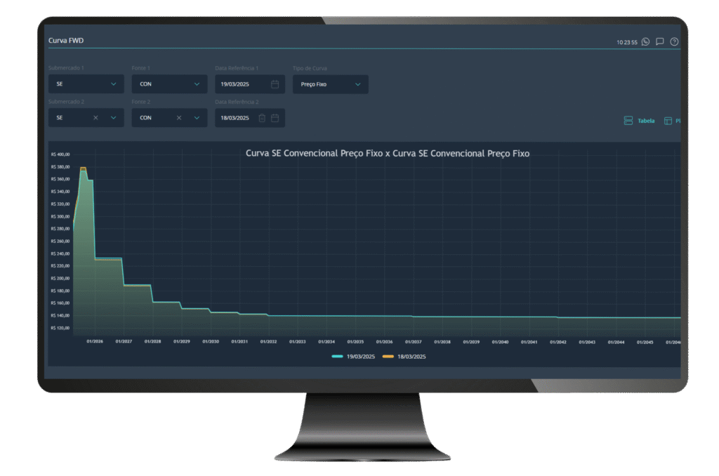 grafico monitor