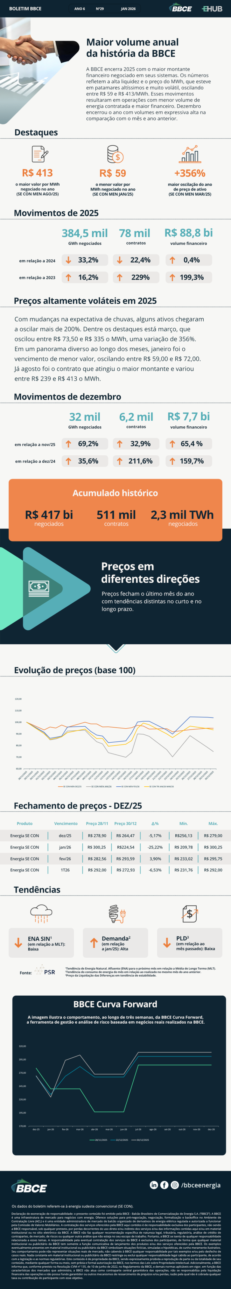 Maior Volume Anual Da História Da BBCE - BBCE