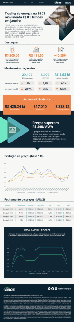 v2 BBCE Boletim Email FEV