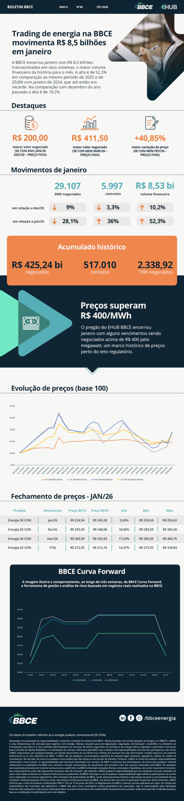 v2 BBCE Boletim Email FEV scaled