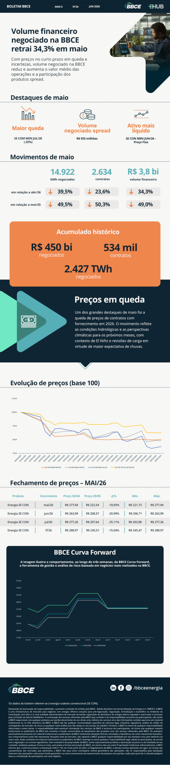 v2 BBCE Boletim Email JUN 1 1 scaled