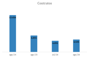 contratos