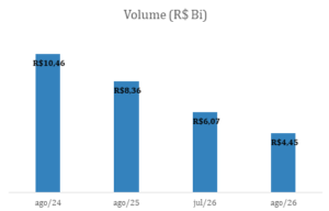 volume r